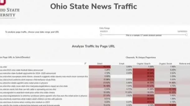 BTAA Ohio State News Traffic graph image