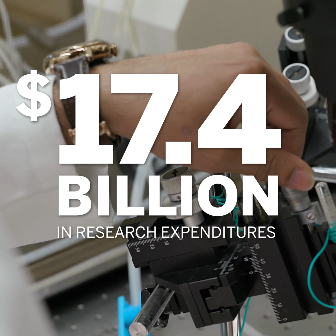 17.4 Billion in research expenditures card