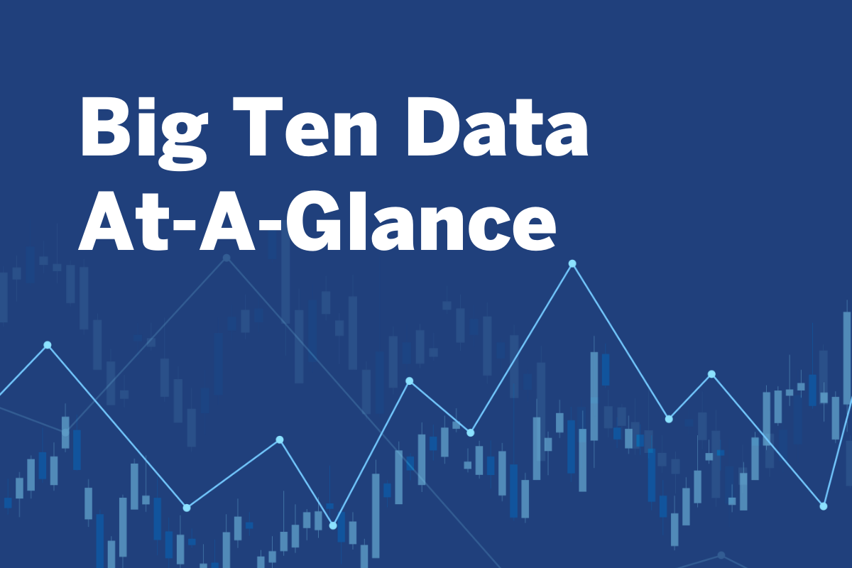 Big Ten At a Glance Data Dash Board