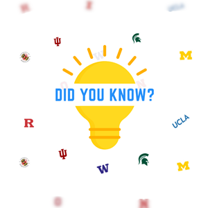 Did you know Triva Card Did you Know Trivia Card